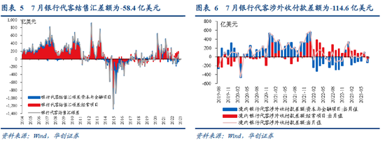 张瑜：人民币汇率短期波动弹性渐进打开，中期核心是经济基本面和美元(图5)