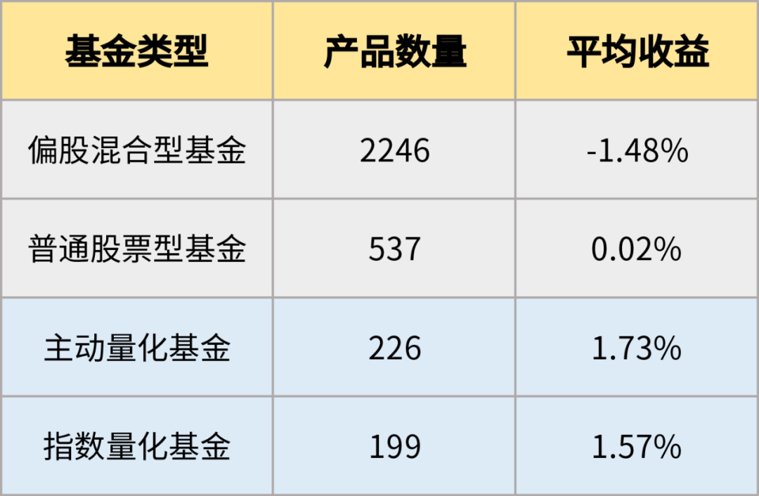 都在跌，它为什么涨了？(图2)